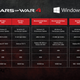 Illustration for article titled Gears Of War 4 Runs Like It Was Made For PC